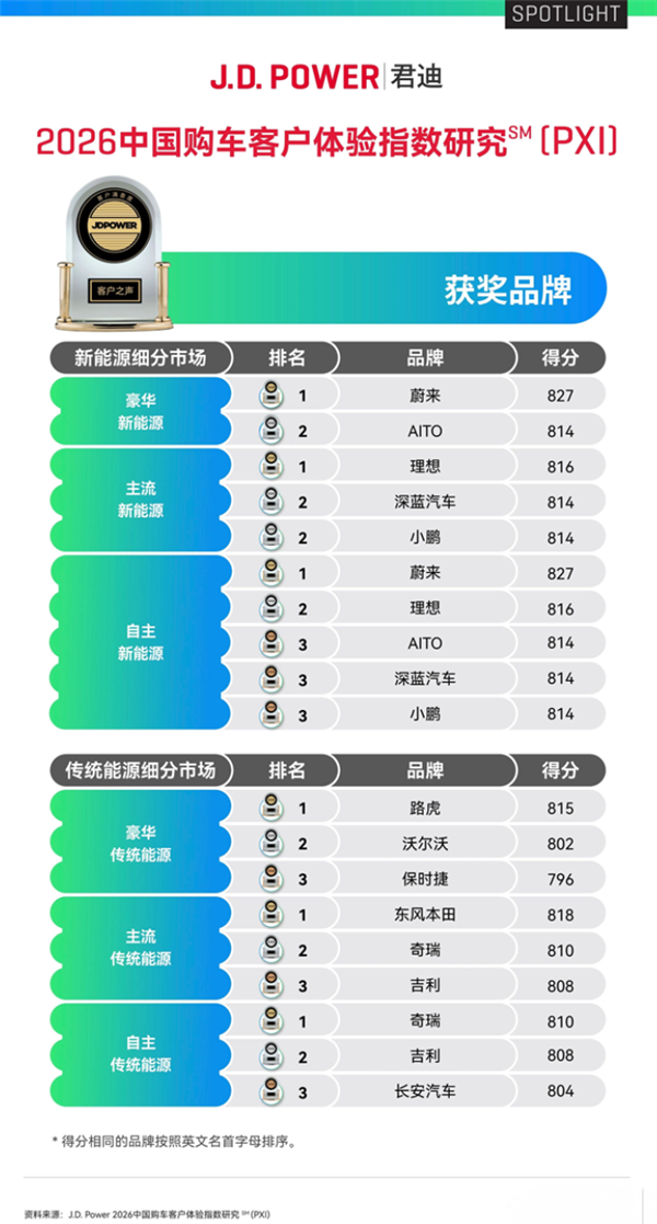 不到9天狂飙3万公里！仰望U7创世界纪录 高管回应：非特调车