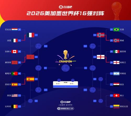 淘汰赛落位:西班牙晋级!将战美国比利时胜者,与法、摩同半区
