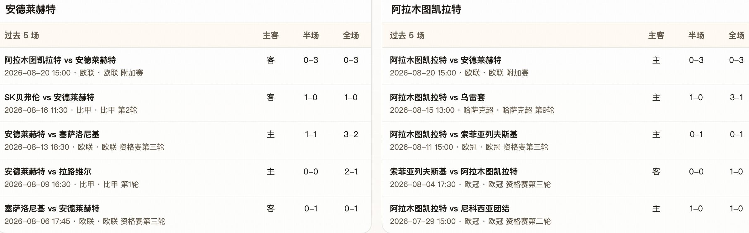半全场分析：安德莱赫特主场抢先发力，客队难挡后程攻势
