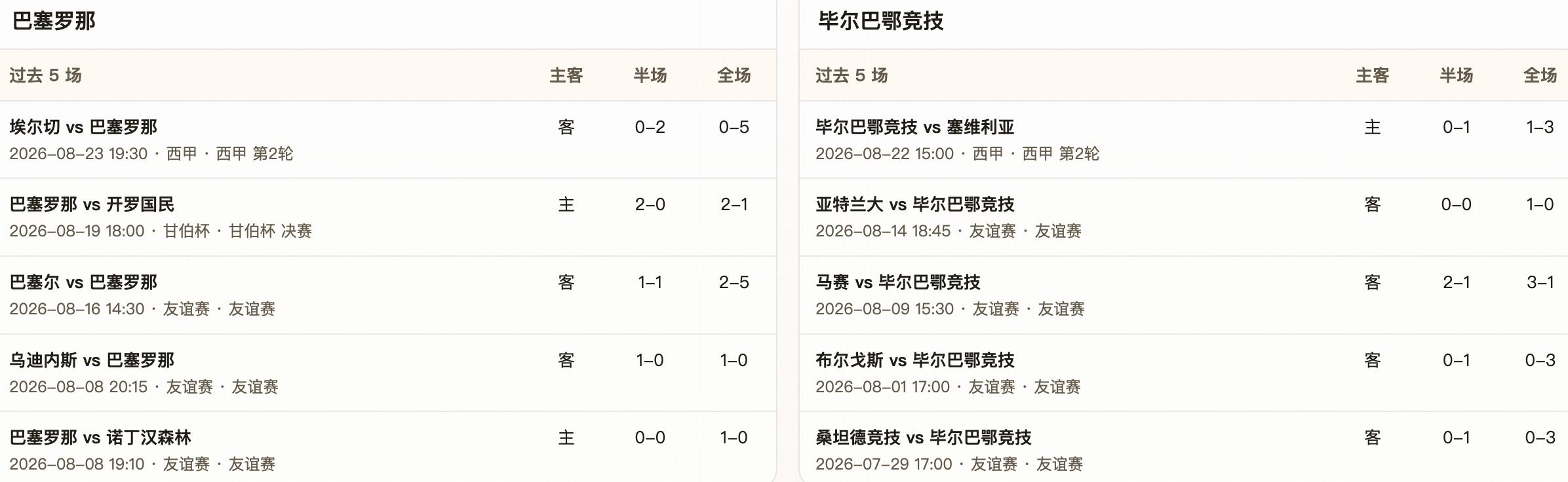 半全场分析:主场火力拉满,巴萨半全场看好胜胜