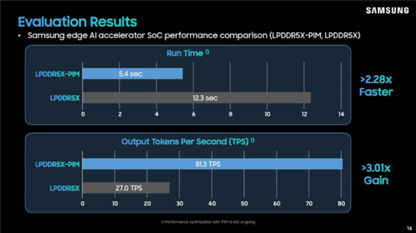 一招让老显卡重回巅峰！RTX 2080 Ti换硅脂后帧率翻倍 降温10℃